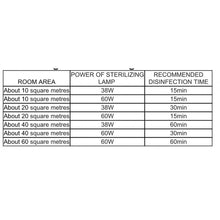 Load image into Gallery viewer, UV Light Sanitizer &amp; UV Sterilizer Lamp Kill harmful germs, bacteria and viruses. 110V 60W Light with Timer Function &amp; Remote covering 430sqf 60W 30min
